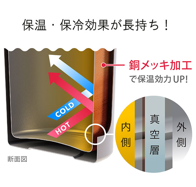 真空二重構造 エアリスト 超軽量スリムボトル 500ml