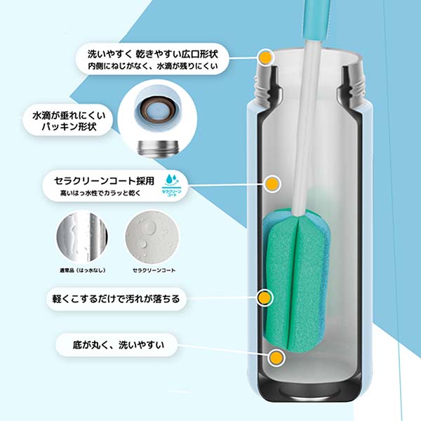 サーモス 真空断熱ケータイマグ ステンレスボトル  650ml JPB-650